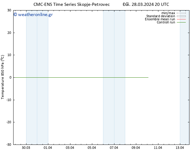 Temp. 850 hPa CMC TS  07.04.2024 20 UTC