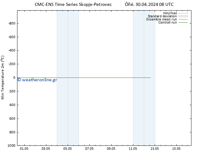 Min.  (2m) CMC TS  30.04.2024 08 UTC