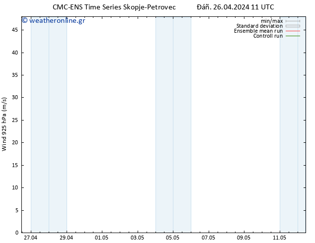  925 hPa CMC TS  26.04.2024 11 UTC