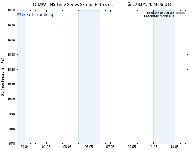      ECMWFTS  03.05.2024 06 UTC