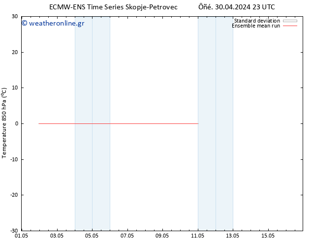 Temp. 850 hPa ECMWFTS  02.05.2024 23 UTC