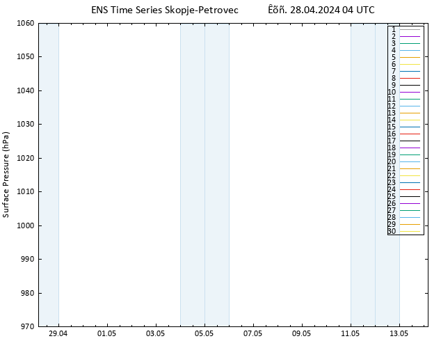      GEFS TS  28.04.2024 04 UTC