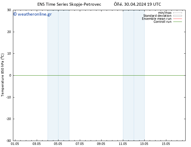 Temp. 850 hPa GEFS TS  03.05.2024 13 UTC