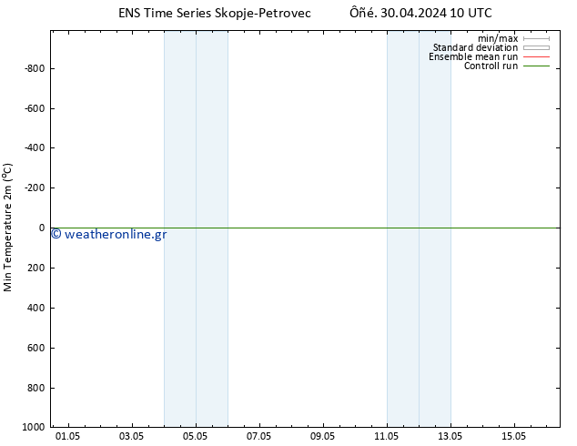 Min.  (2m) GEFS TS  01.05.2024 04 UTC