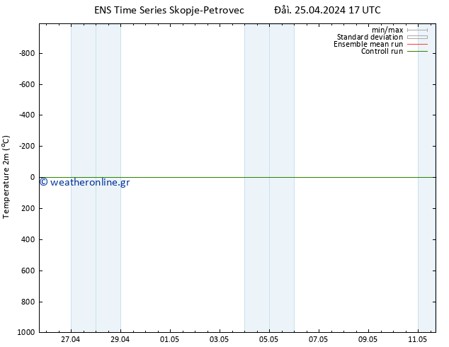     GEFS TS  25.04.2024 23 UTC