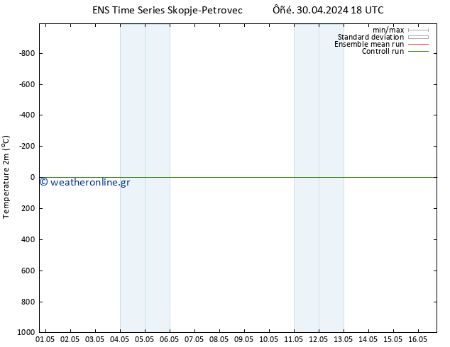     GEFS TS  06.05.2024 00 UTC