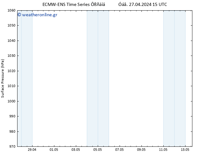      ALL TS  04.05.2024 15 UTC