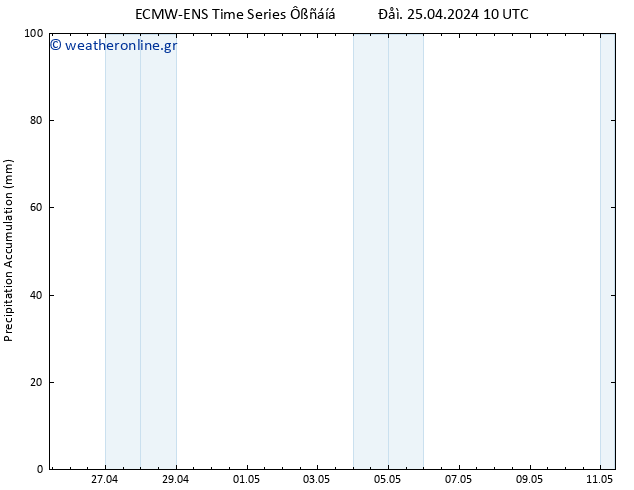 Precipitation accum. ALL TS  25.04.2024 16 UTC