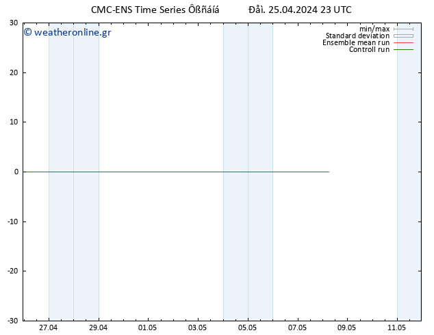 Height 500 hPa CMC TS  25.04.2024 23 UTC