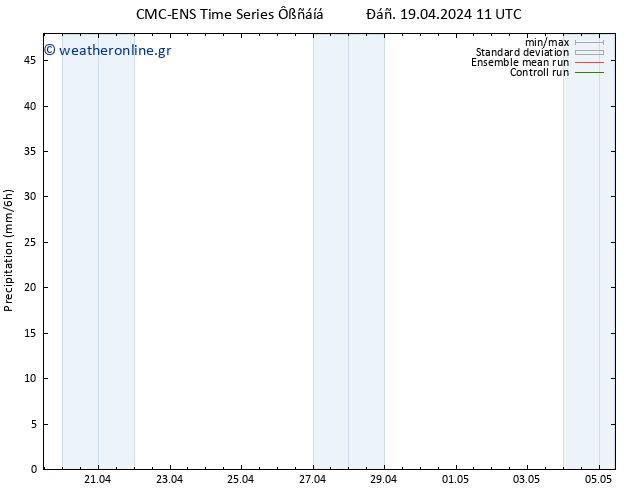  CMC TS  19.04.2024 17 UTC