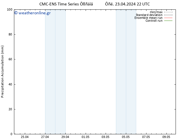 Precipitation accum. CMC TS  24.04.2024 04 UTC