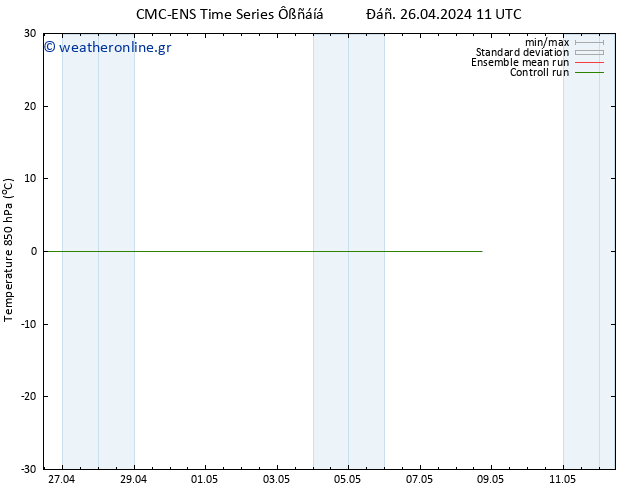 Temp. 850 hPa CMC TS  06.05.2024 11 UTC