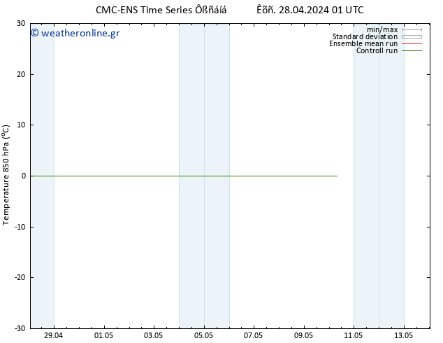 Temp. 850 hPa CMC TS  07.05.2024 01 UTC