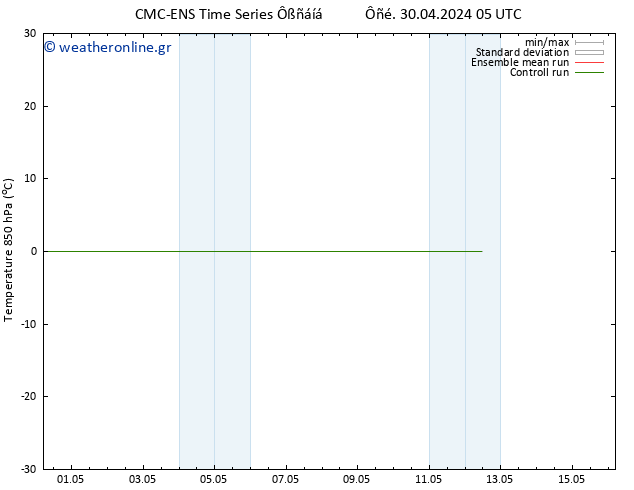 Temp. 850 hPa CMC TS  03.05.2024 17 UTC