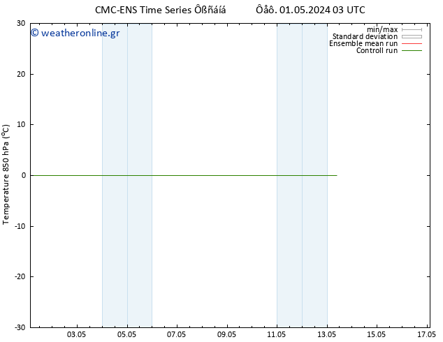 Temp. 850 hPa CMC TS  04.05.2024 03 UTC