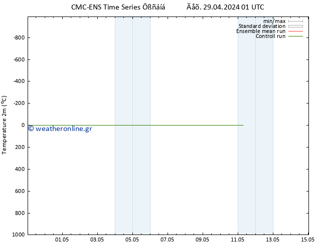     CMC TS  01.05.2024 13 UTC
