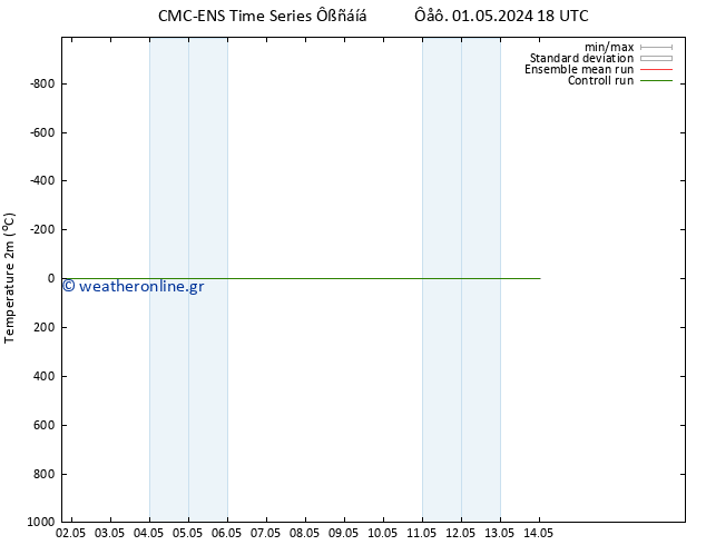     CMC TS  01.05.2024 18 UTC
