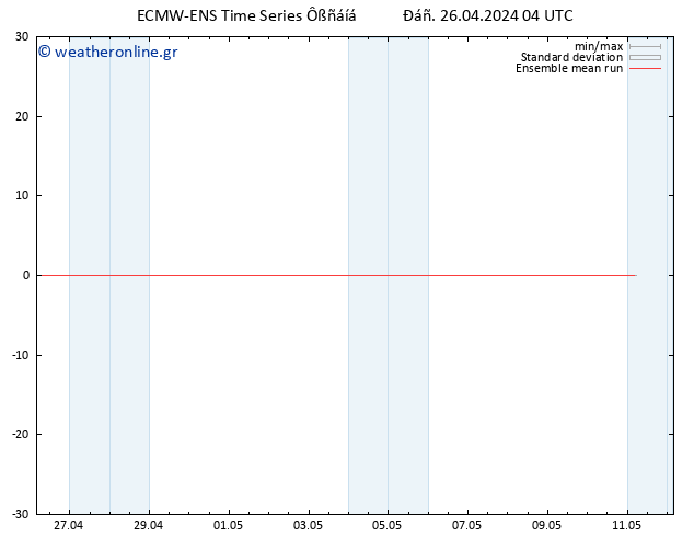 Temp. 850 hPa ECMWFTS  27.04.2024 04 UTC