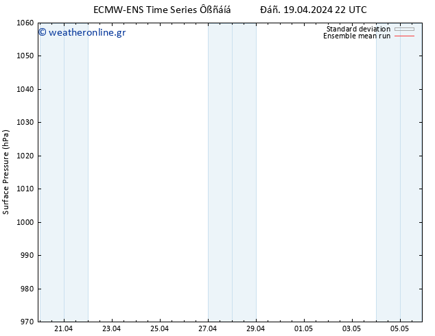      ECMWFTS  29.04.2024 22 UTC