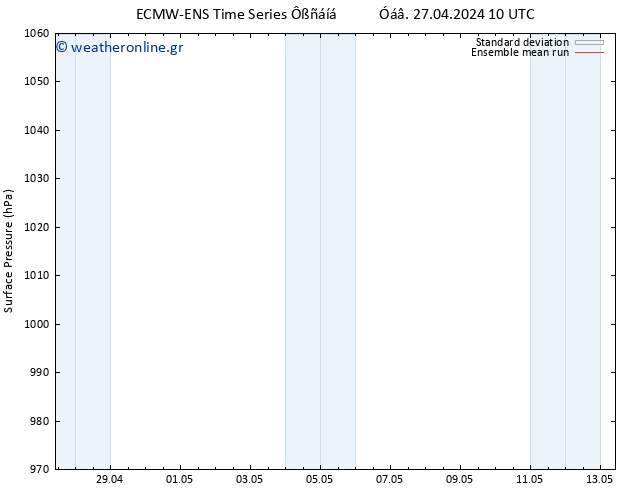      ECMWFTS  28.04.2024 10 UTC