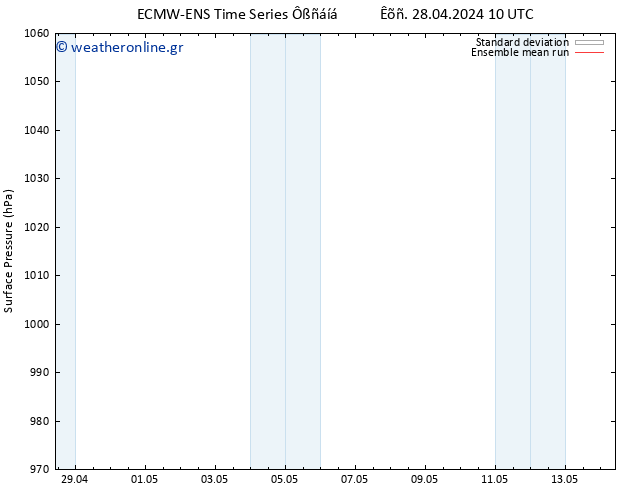      ECMWFTS  29.04.2024 10 UTC