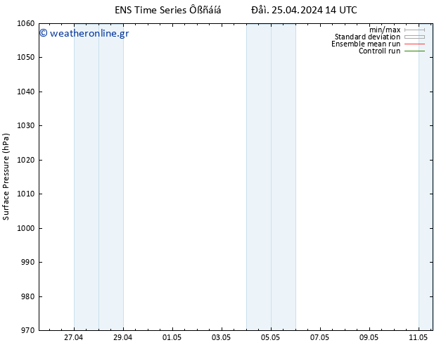      GEFS TS  25.04.2024 20 UTC