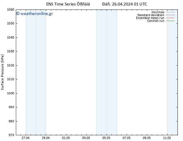      GEFS TS  27.04.2024 01 UTC