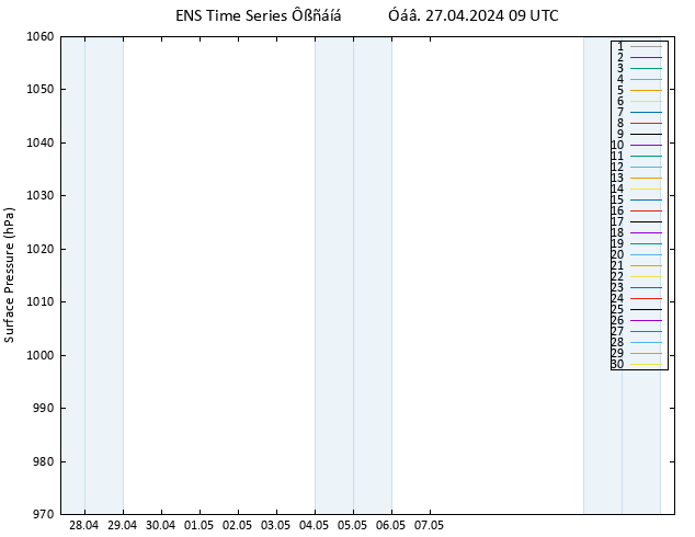      GEFS TS  27.04.2024 09 UTC