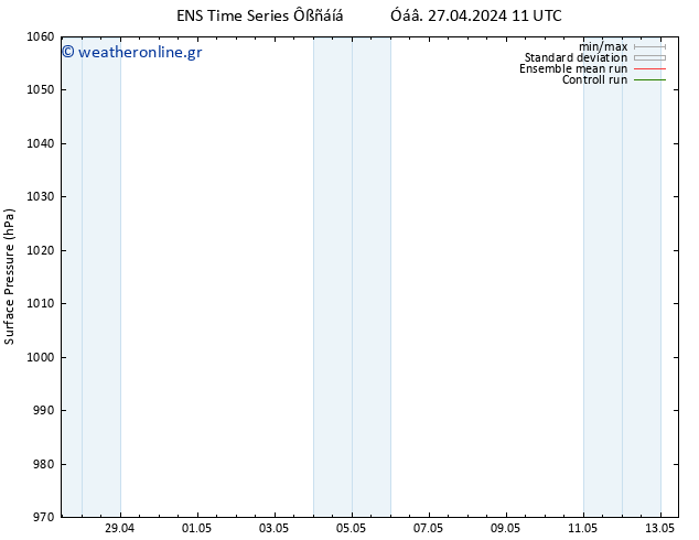      GEFS TS  27.04.2024 11 UTC