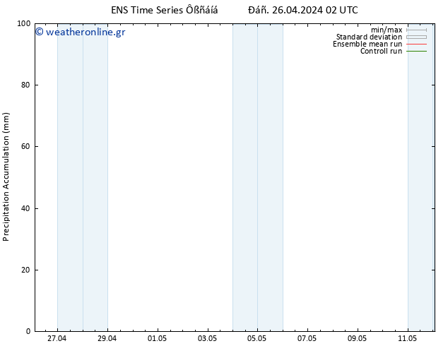 Precipitation accum. GEFS TS  26.04.2024 08 UTC