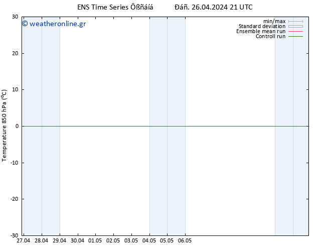 Temp. 850 hPa GEFS TS  26.04.2024 21 UTC