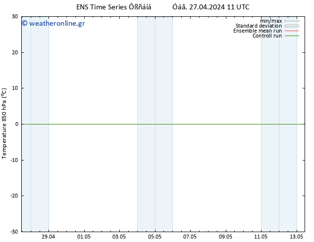 Temp. 850 hPa GEFS TS  27.04.2024 23 UTC