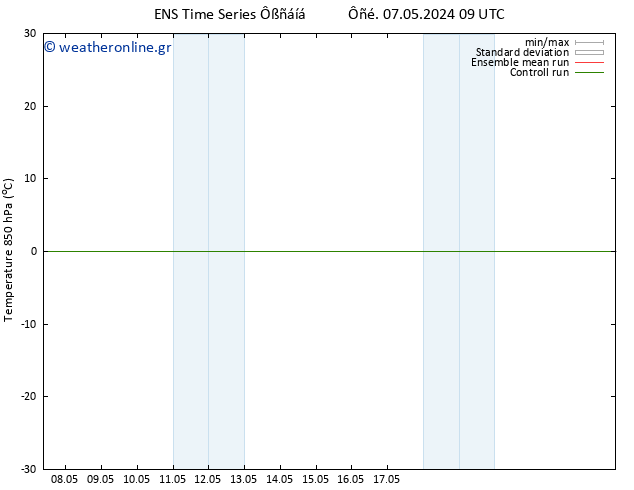 Temp. 850 hPa GEFS TS  07.05.2024 09 UTC