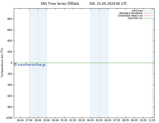     GEFS TS  25.04.2024 18 UTC