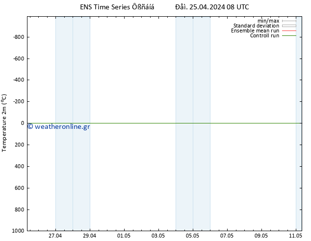     GEFS TS  25.04.2024 08 UTC