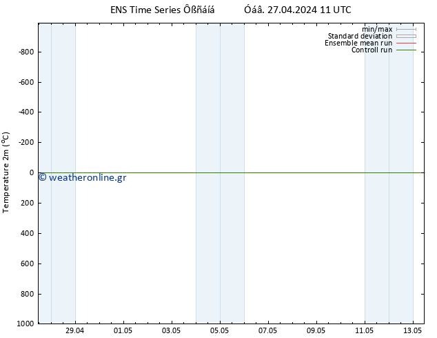     GEFS TS  30.04.2024 11 UTC