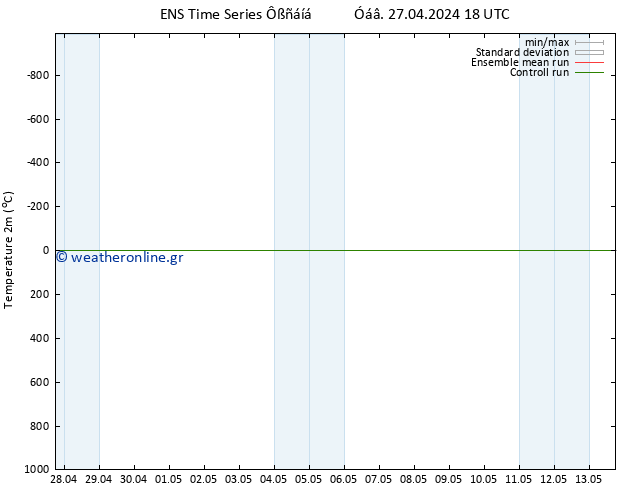     GEFS TS  03.05.2024 18 UTC