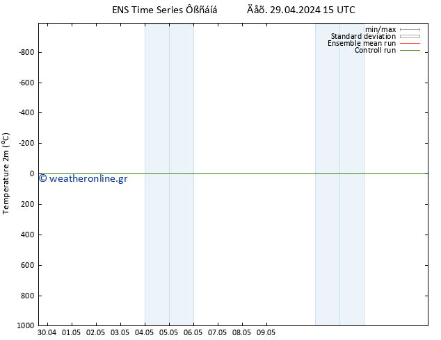     GEFS TS  04.05.2024 09 UTC