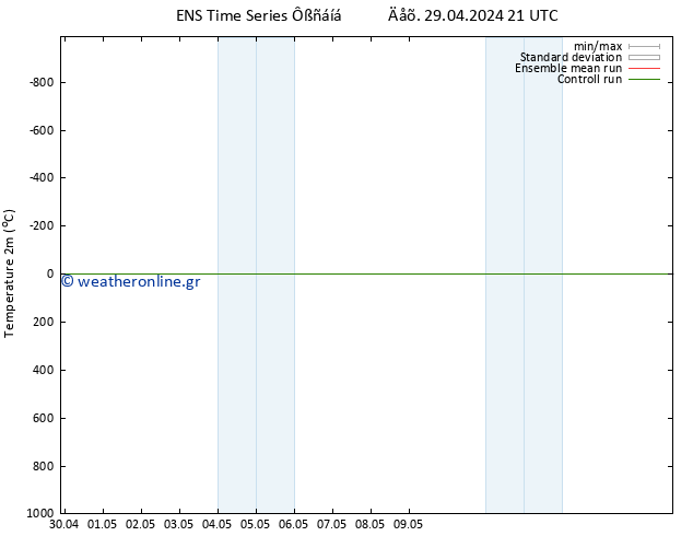     GEFS TS  29.04.2024 21 UTC