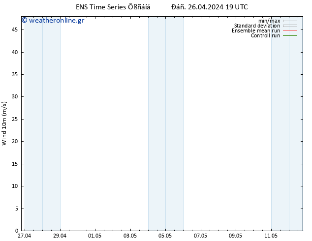  10 m GEFS TS  26.04.2024 19 UTC