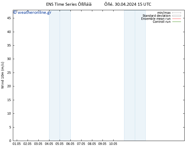  10 m GEFS TS  06.05.2024 15 UTC