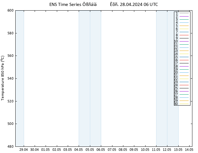 Height 500 hPa GEFS TS  28.04.2024 06 UTC