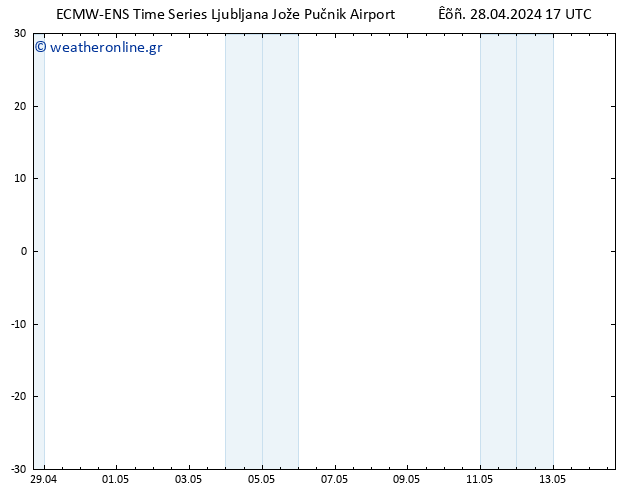     ALL TS  28.04.2024 23 UTC