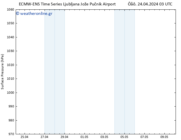      ALL TS  24.04.2024 09 UTC