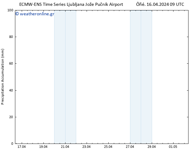 Precipitation accum. ALL TS  16.04.2024 15 UTC