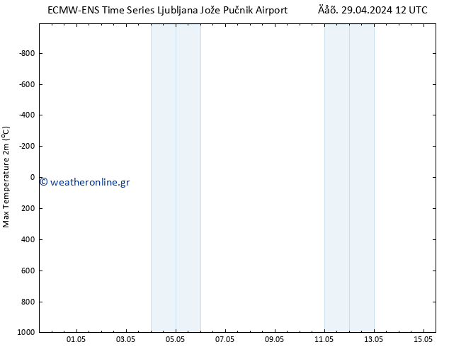 Max.  (2m) ALL TS  15.05.2024 12 UTC