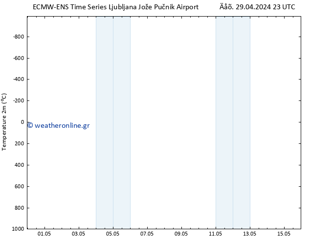     ALL TS  30.04.2024 05 UTC