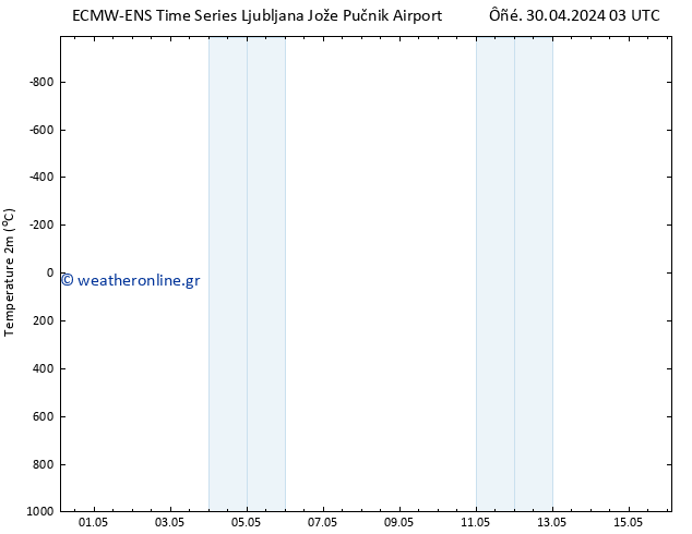     ALL TS  16.05.2024 03 UTC