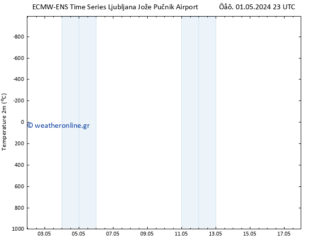     ALL TS  08.05.2024 23 UTC