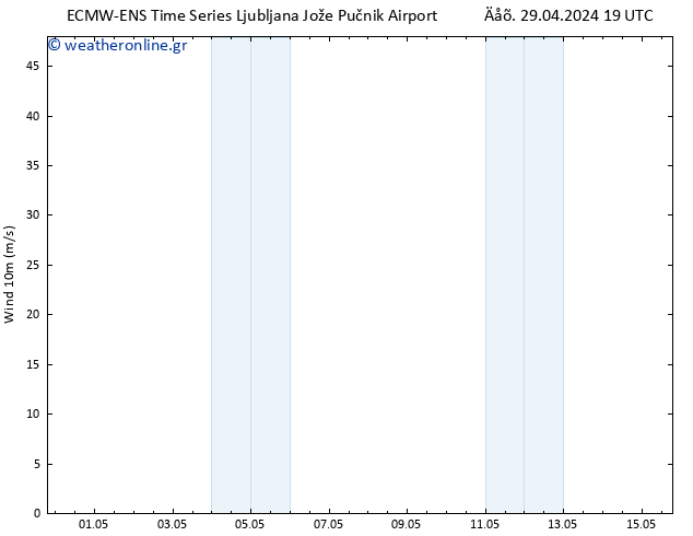  10 m ALL TS  30.04.2024 01 UTC